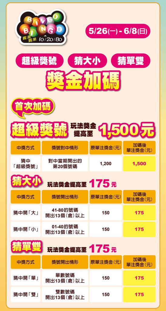 端午節加碼